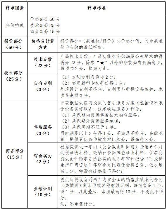评审.png