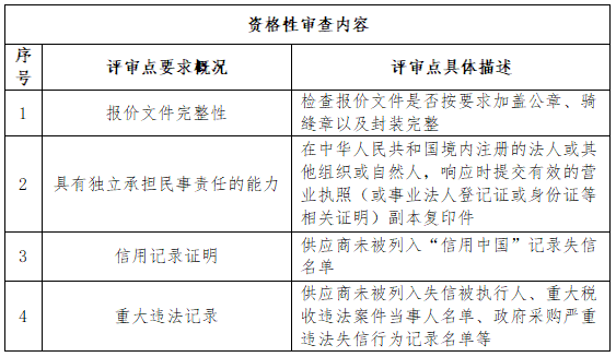 资格性.png