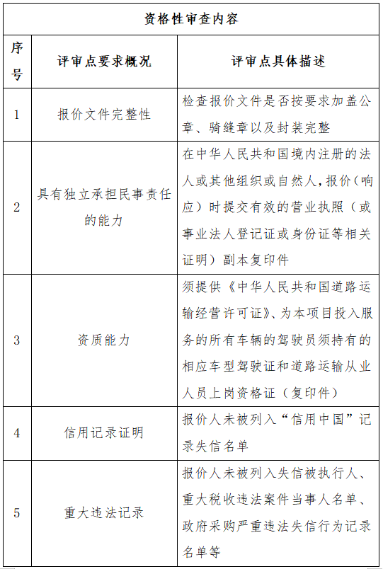 资格性.png