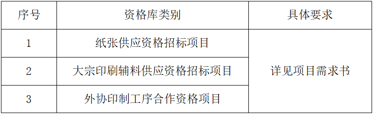 五、建库内容.png 五、建库内容.png