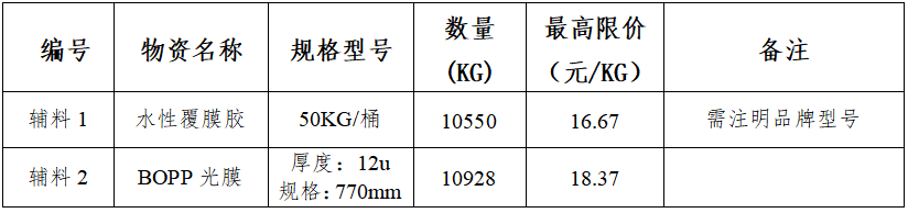 采购内容.png 采购内容.png