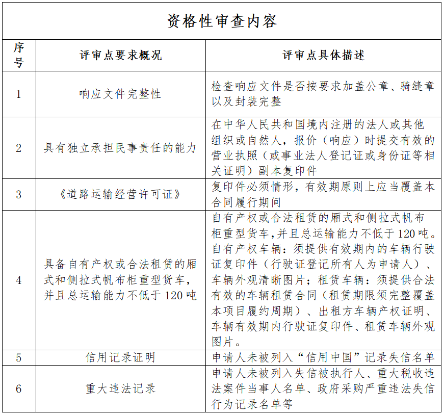 资格性审查.png 资格性审查.png