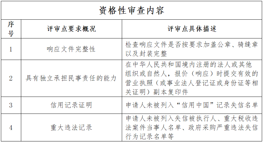资格性审查.png 资格性审查.png